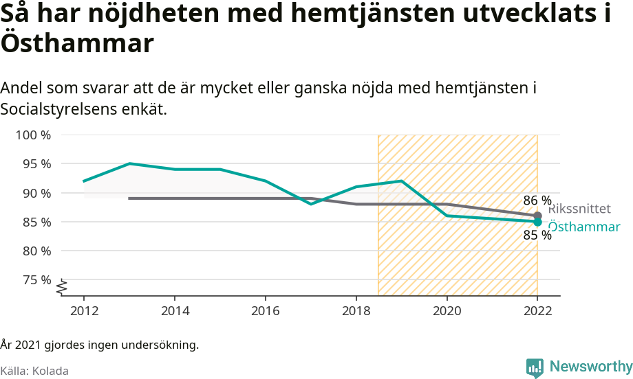 Graf: Nöjdhet med hemtjänsten i Östhammars kommun och riket